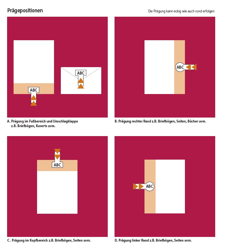 Ausrichtung der Prägeposition